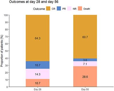 Vedolizumab plus basiliximab as second-line therapy for steroid-refractory lower gastrointestinal acute graft-versus-host disease